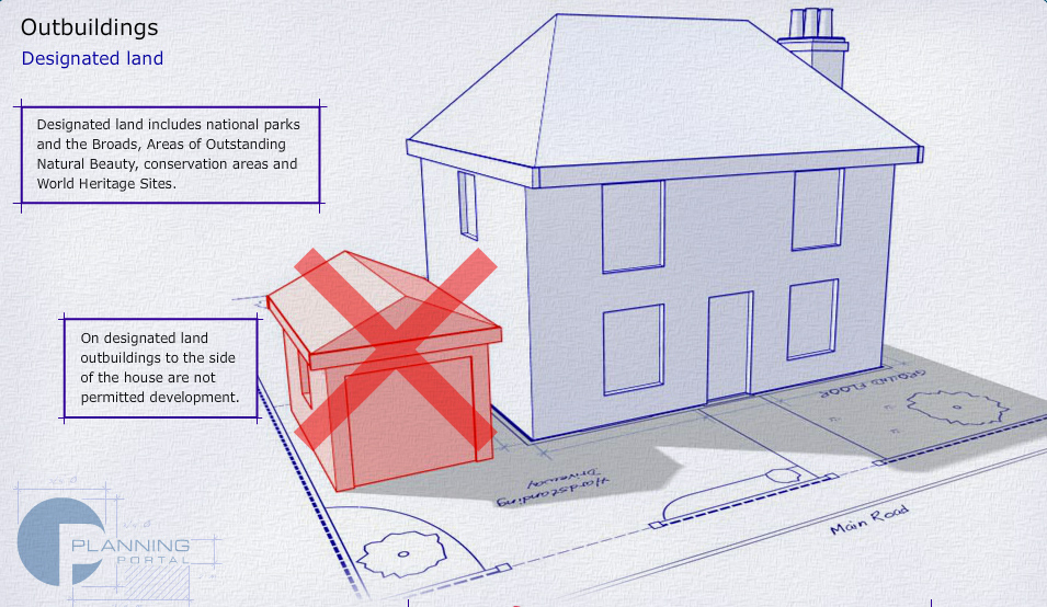 Log Cabin Planning Permission Rules Explained South West Log Cabins log-cabin-planning-permission-rules-explained-south-west-log-cabins