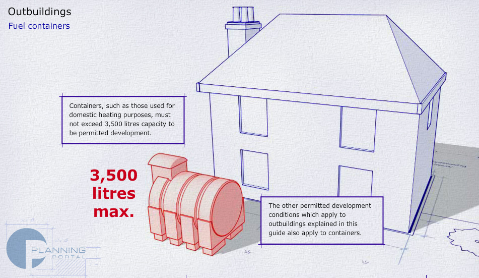 Fuel containers must not exceed 3,500 litres capacity 