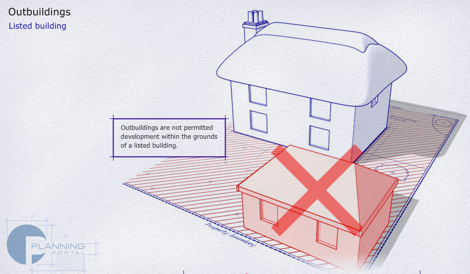 Outbuildings are not permitted development within the grounds of a listed building