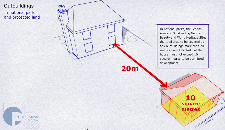 the total area to be covered by any outbuildings more than 20 metres from ANY WALL of the house must not exceed 10 square metres