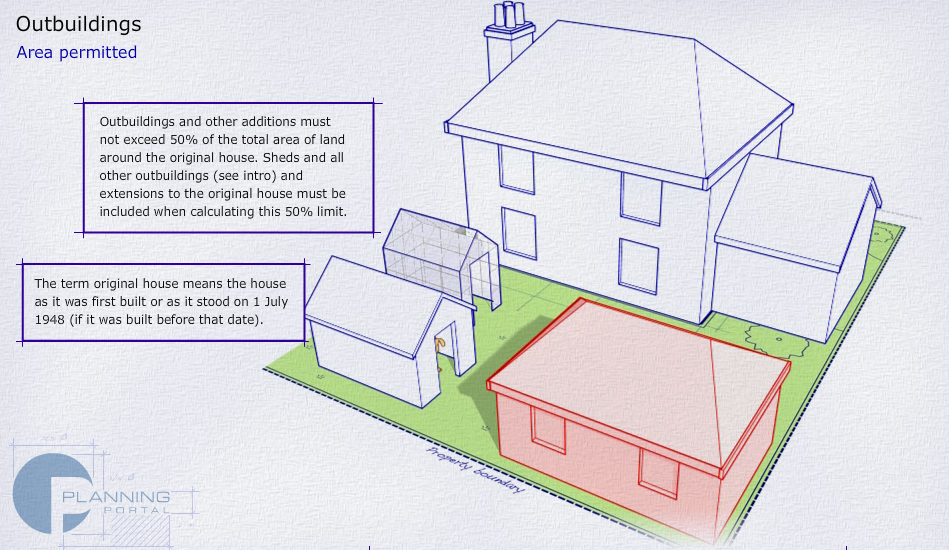 Outbuildings and other additions must not exceed 50% of the total area of land around the original house