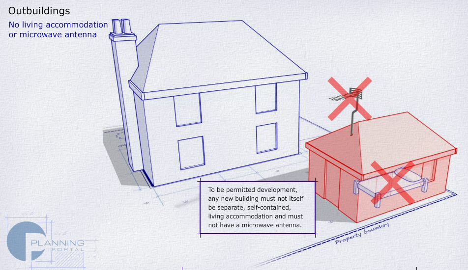 must not itself be separate, self contained, living accommodation and must not have a microwave antenna