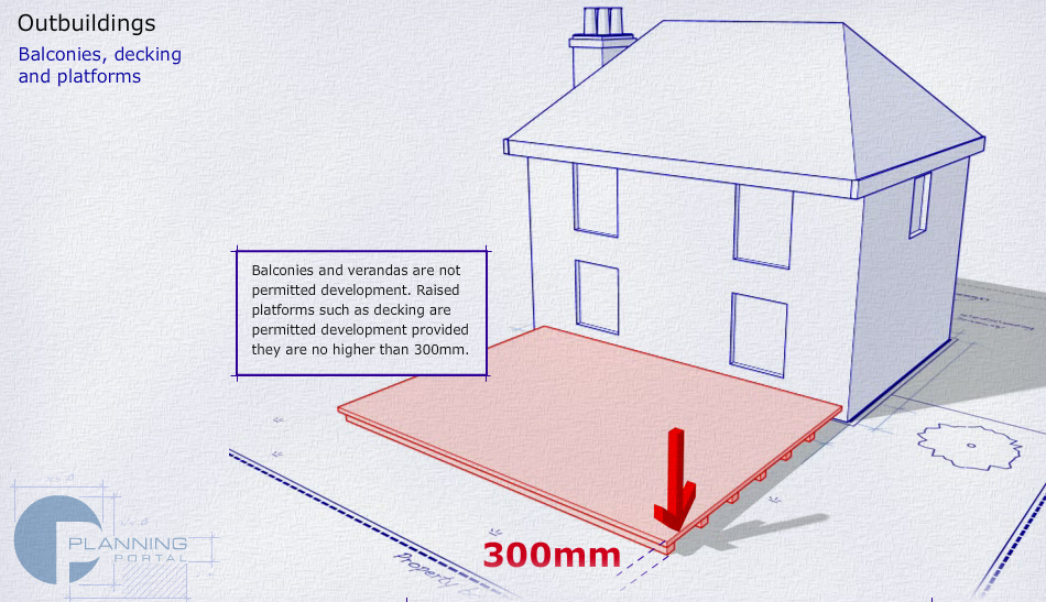 Balconies and verandas are not permitted development